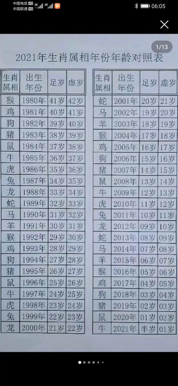 2021年正确生肖图标