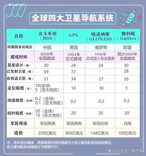 全球卫星排名