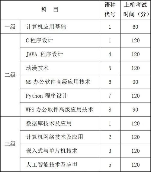 浙江省计算机等级考试时间