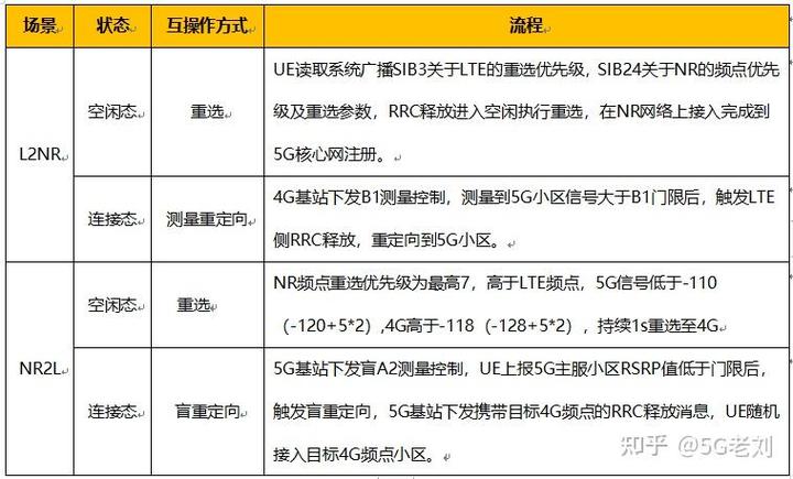 G手机能装四G卡吗