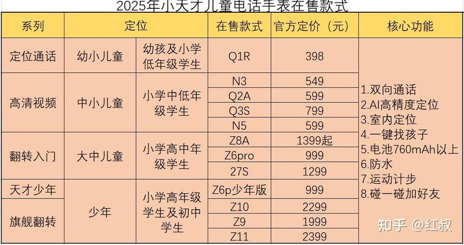 小天才2025价目表