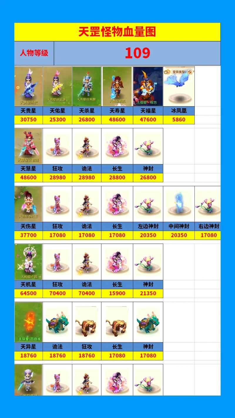 梦幻西游手游血量储备截图