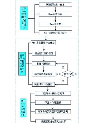 质性研究典型例子