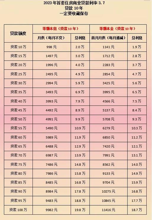 贷款50个点是多少钱截图
