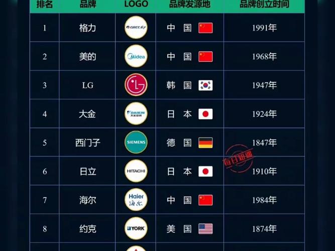 空调排名前十名缩略图