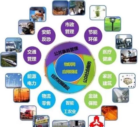 物联网说白了是什么