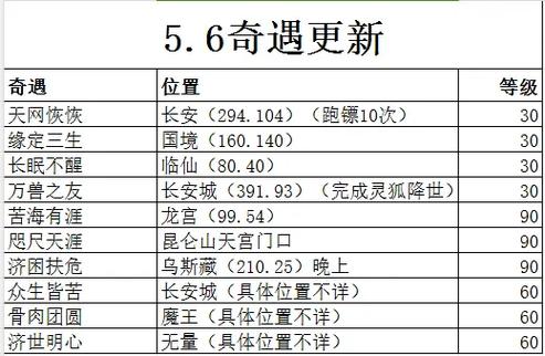 神武手游奇遇触发诀窍