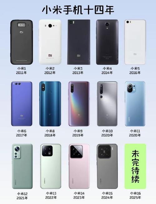 小米手机一共有几代