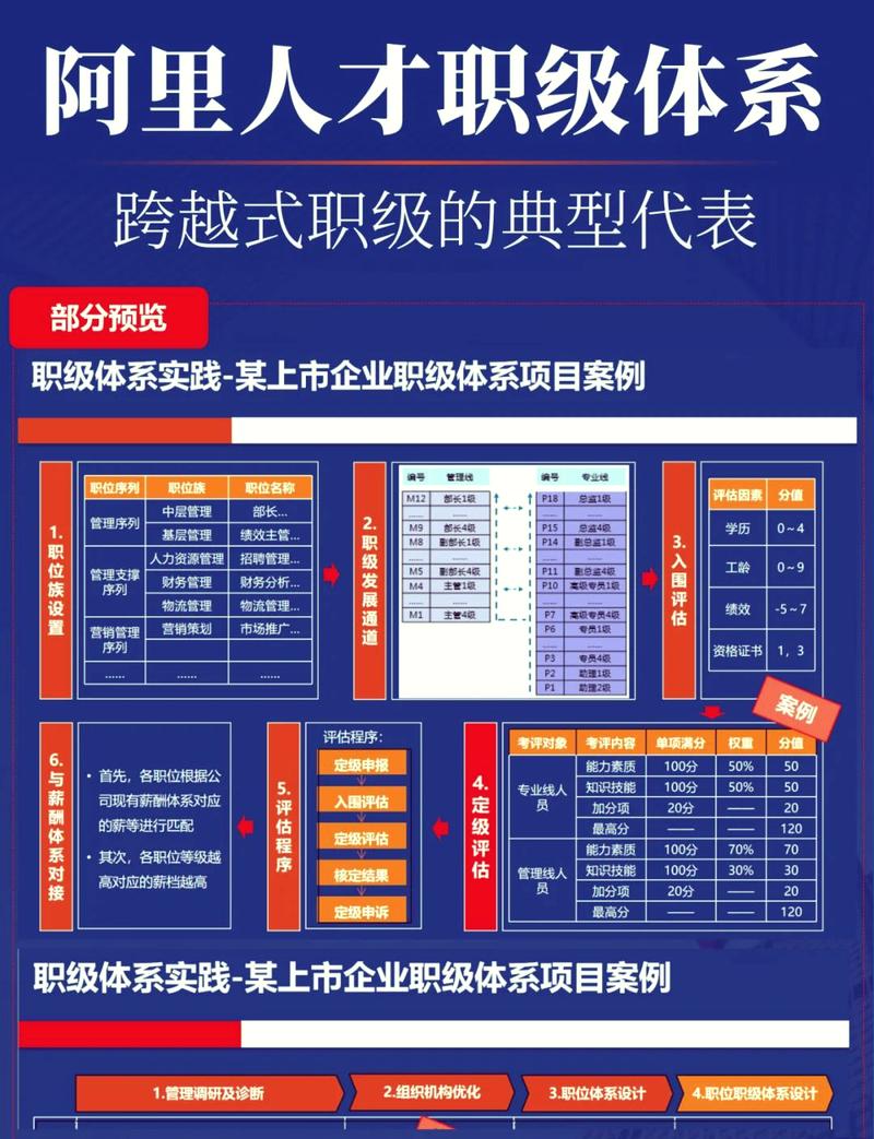 pl是什么职位