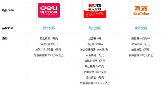得力与晨光这两品牌哪个好