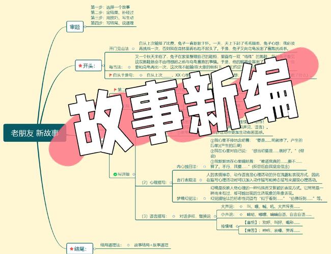 重新开始故事模式的方法