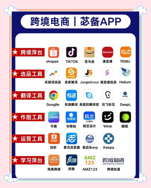 跨境电商下载哪个app图标