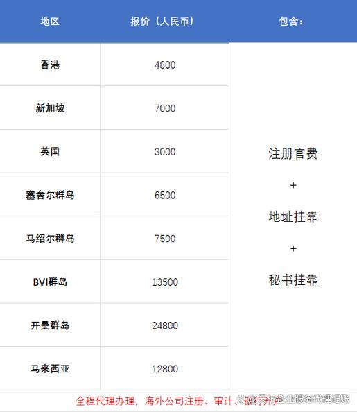 开曼群岛注册公司需要多少钱