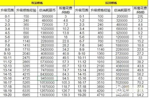 1级帮派一天消耗多少人气