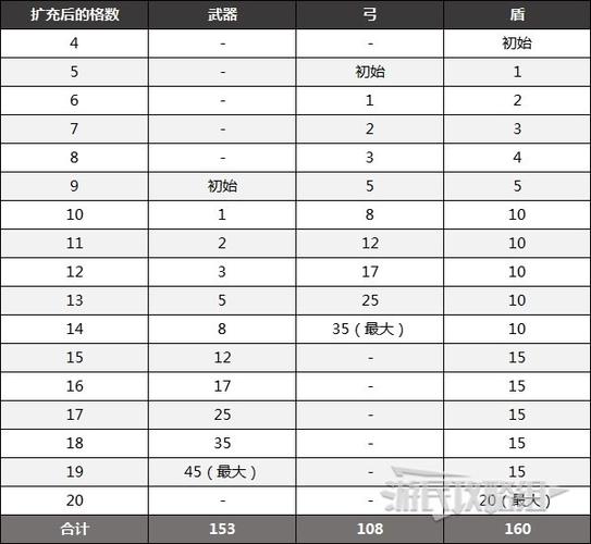 塞尔达背包最多扩容到多少