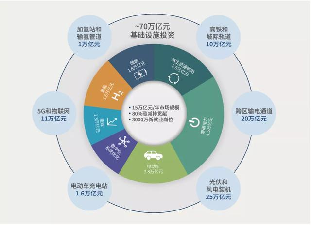碳中和项目怎么赚钱