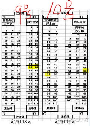 动车车厢一节多少米