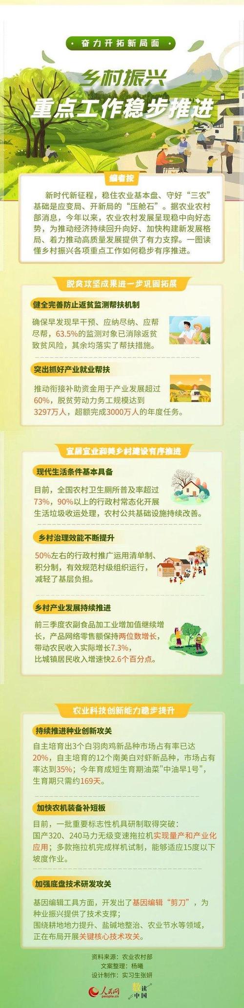 乡村振兴的内容