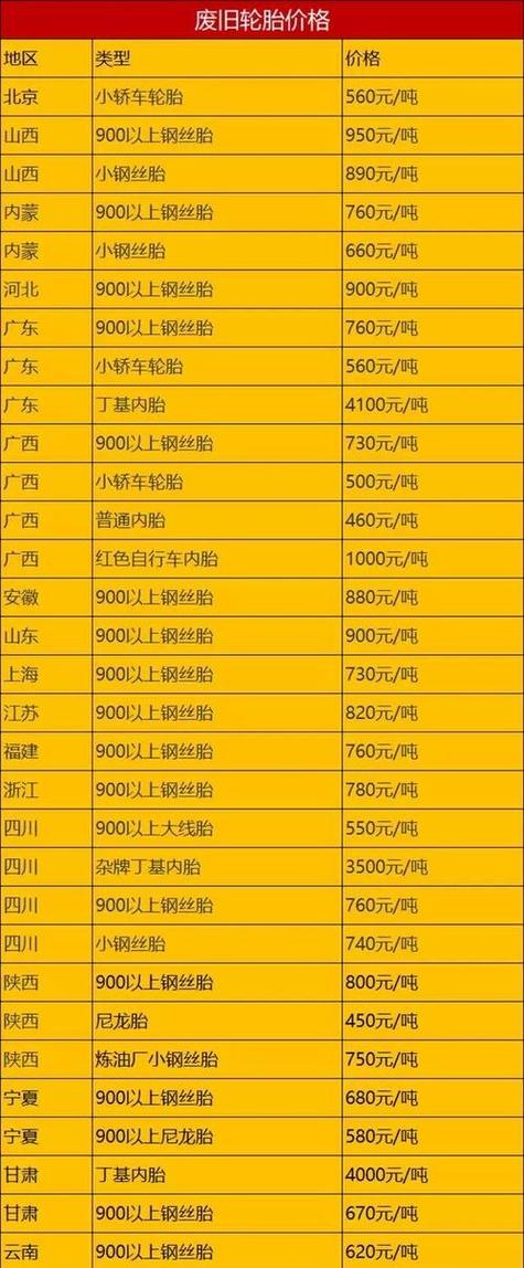 旧轮胎回收价格表图标