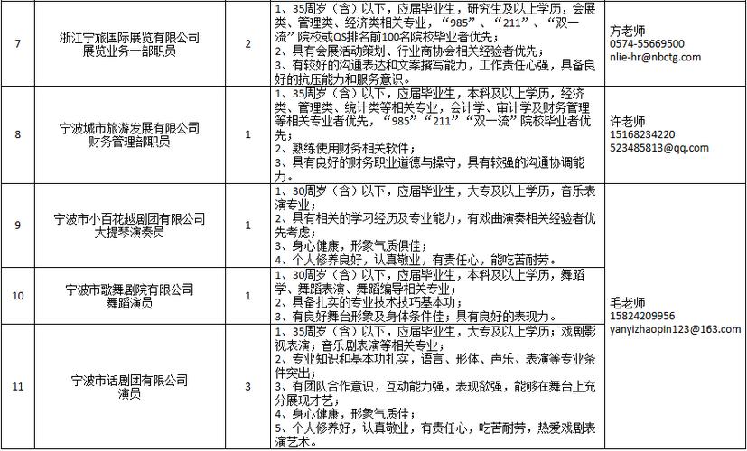 宁波万盛实业有限公司招聘