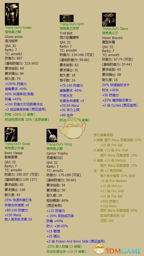 暗黑破坏神2精英装备图标