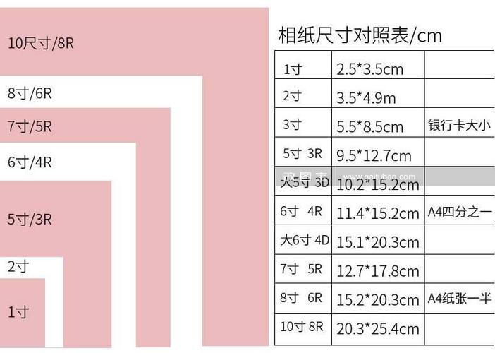 相纸打印选哪个尺寸截图