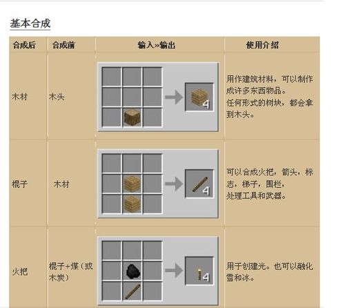 我的世界怎样挖石头