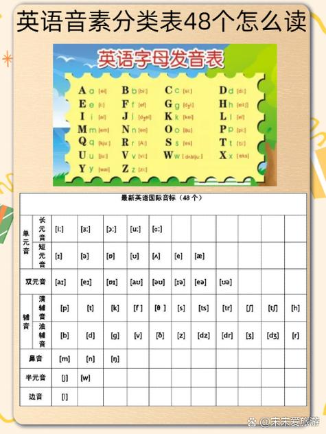 48个音标表(图片)