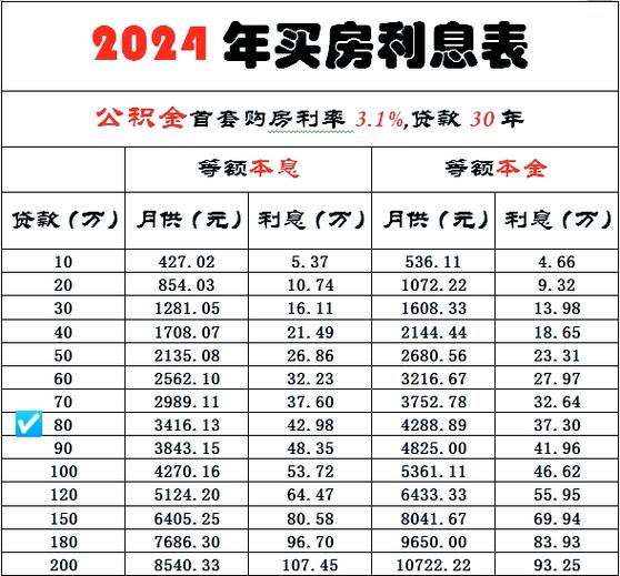 商铺贷款计算公式截图