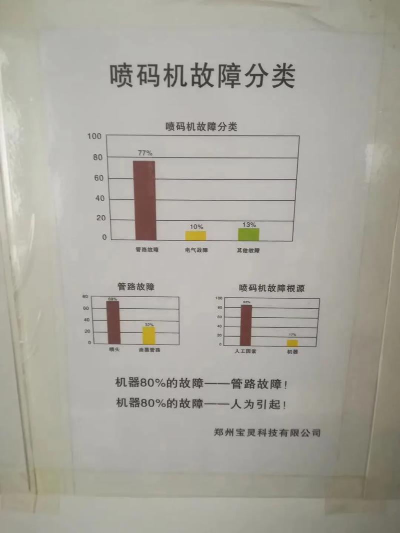 喷码机维修方法和故障分析