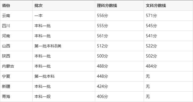 重庆交通大学历年考研分数线