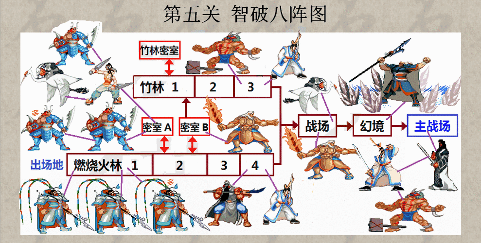 三国战记2007攻略