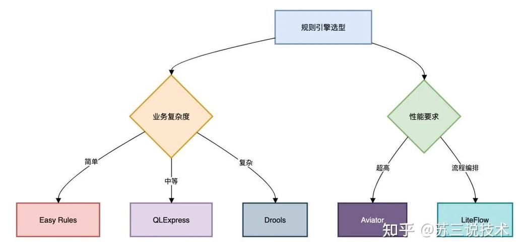 规则引擎drools 性能图标