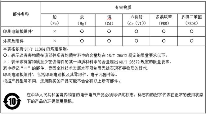 联想moto售后电话截图