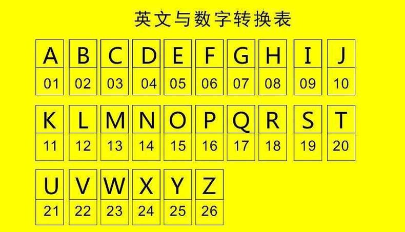 英文字母与数字对照表