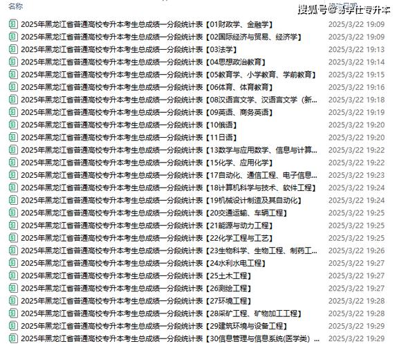 专升本一般多少分稳过缩略图