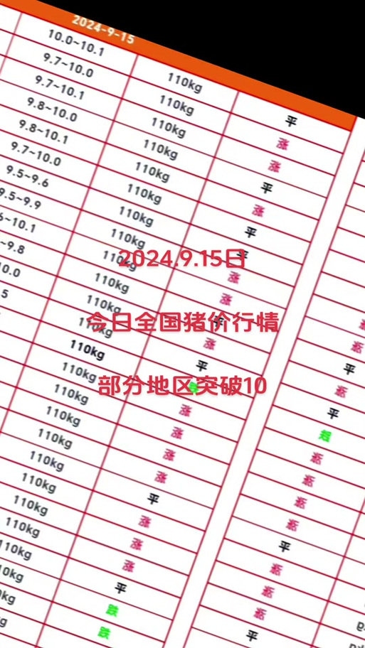 山西猪价今天最新消息