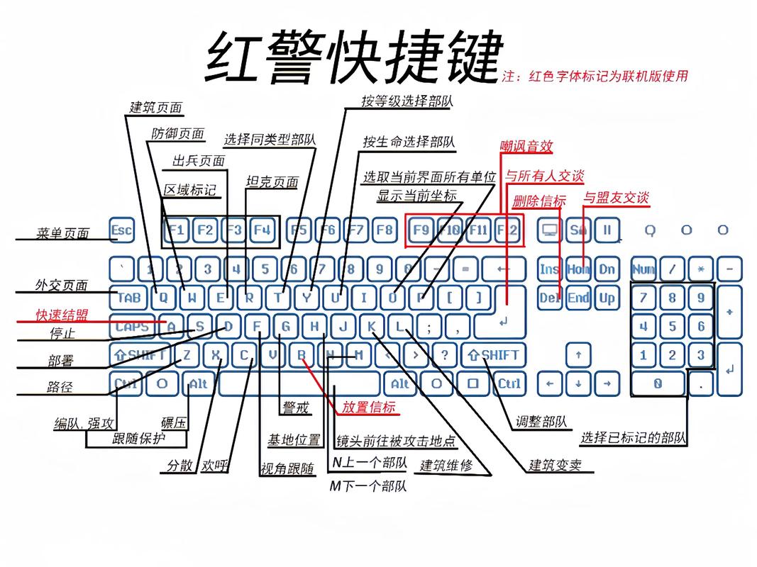 红警2警戒快捷键图标