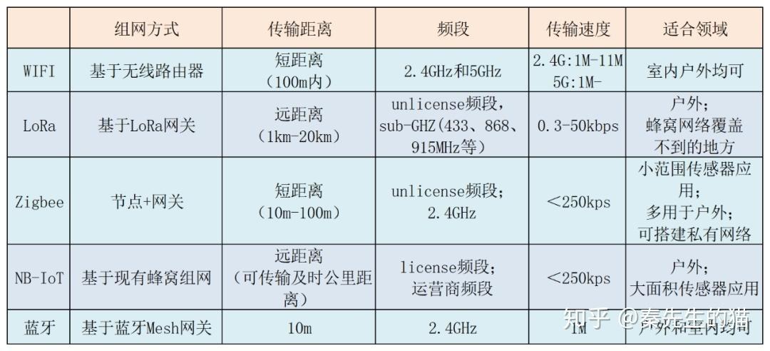 cdma与其他通信技术对比截图