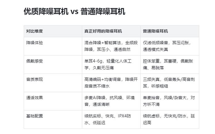 蓝牙耳机通透和降噪选择哪个截图
