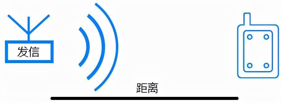 如何用蓝牙传应用软件