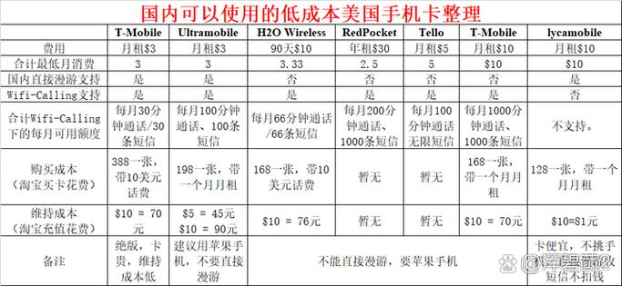 美国电话卡购买