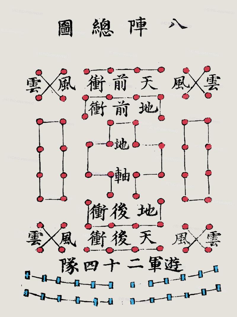 阵法师等级划分