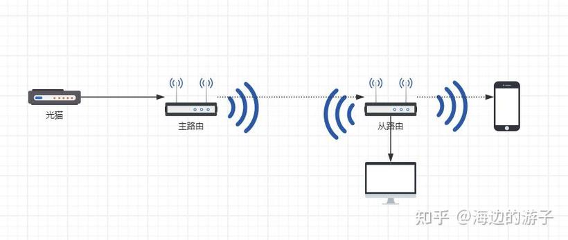 路由器桥接损失网速吗