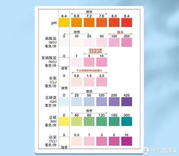 ph值1-14对照表
