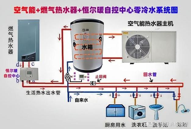 空气能安装视频教程