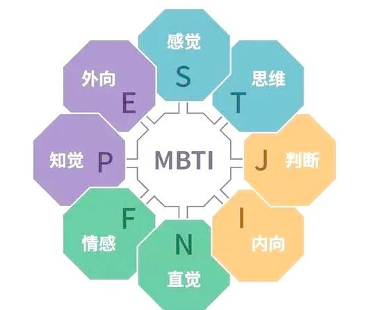 mbti人格分析