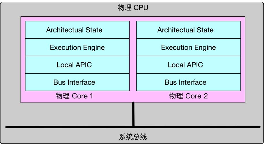 多核处理器什么意思