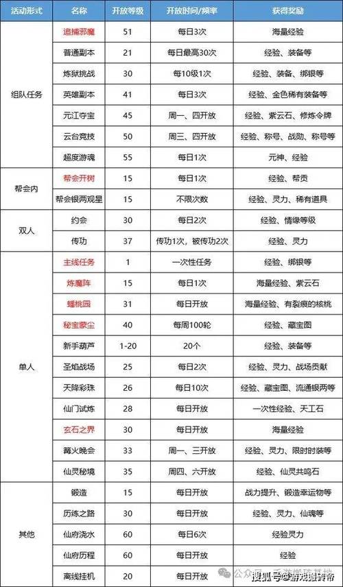 蜀门平民攻略