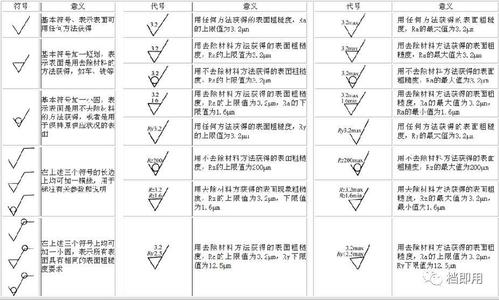 CAD机械制图符号大全